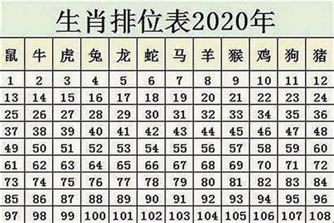 六月初七出生|1996年属鼠农历六月初七出生命运,今日不同时辰生辰八字解析